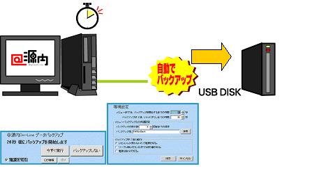 自動バックアップ
