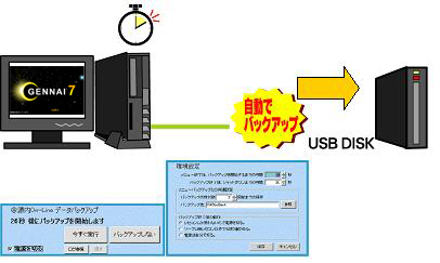 自動バックアップ