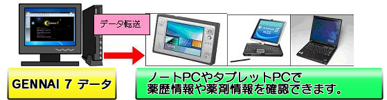 源内PCデータ送信