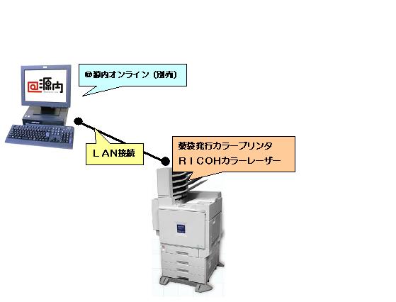 カラー薬袋システム