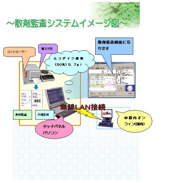 散剤監査システムイメージ図