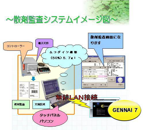 散剤監査システムイメージ図