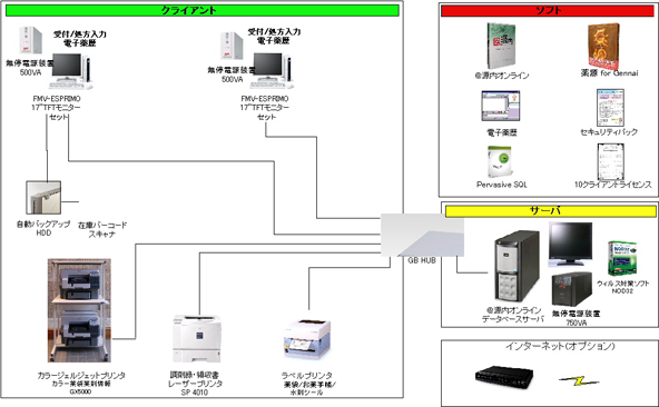 複数台端末構成図