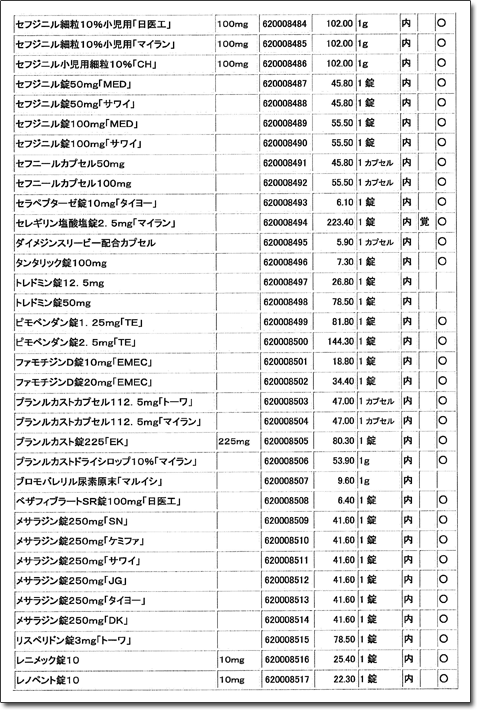 薬価収載当日に保険請求情報を受け取ることができます。